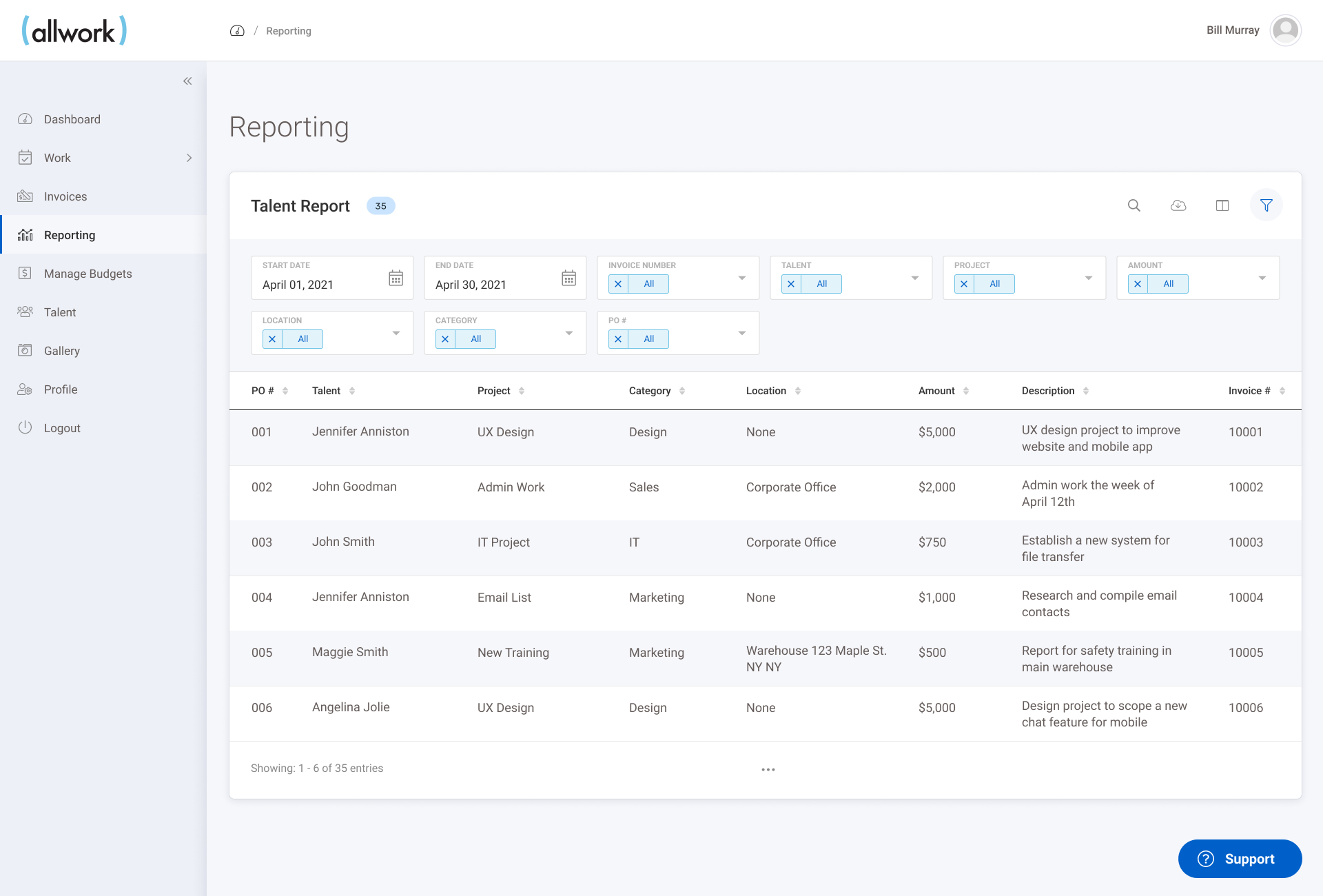 AllWork: Total Freelancer Management & Payment Platform