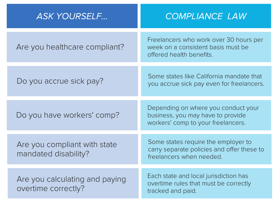 Freelancer Compliance